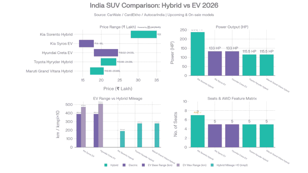 India's Most Anticipated SUVs of 2026